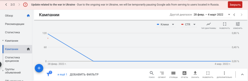 Перестал работать Google Ads: куда перенести рекламу и чего ждать